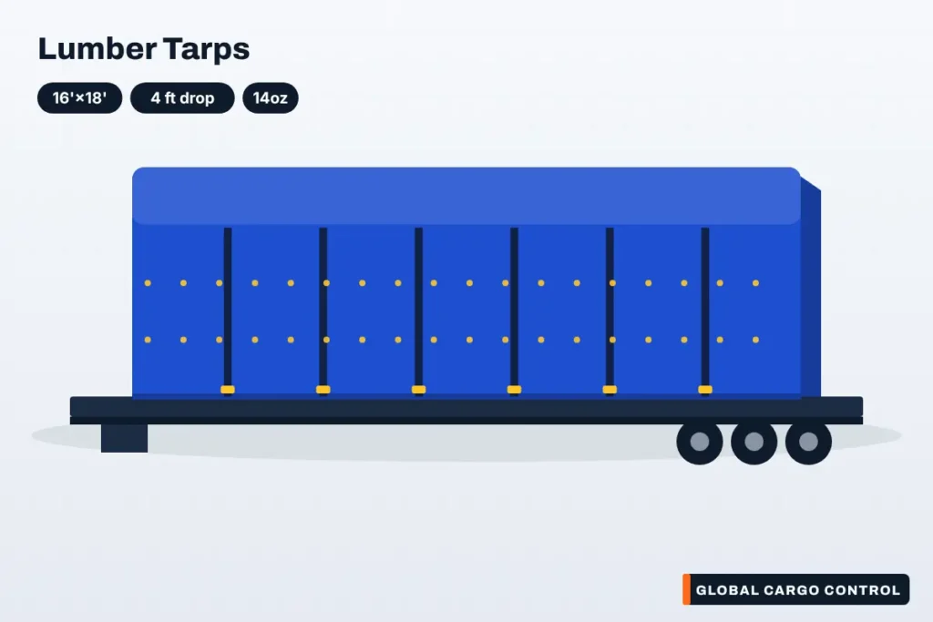 16′ x 18′ 14 oz Superlight Lumber Tarp – 4′ Drop w/ 4′ x 8′ Flap – Blue