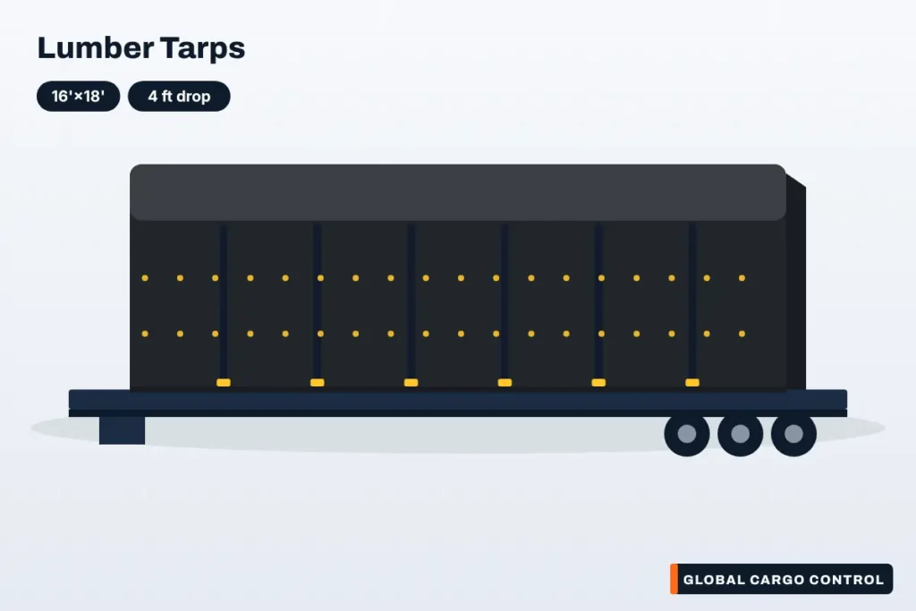 16′ x 18′ Superlight Lumber Tarp – End Piece w/ 4′ Drop w/ 4′ x 8′ Flap