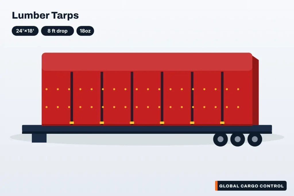 24′ x 18′ 18 oz Heavy Duty Lumber Tarp – 8′ Drop w/ 8′ x 8′ Flap – Red