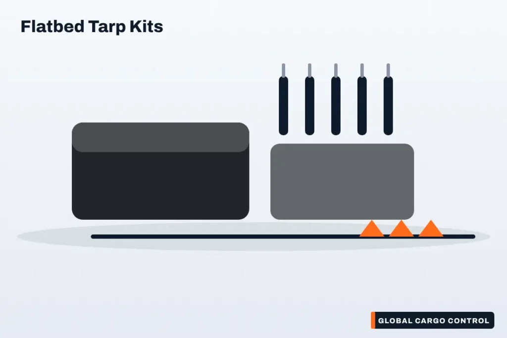 Flatbed Tie Down Kit (Winch Strap)