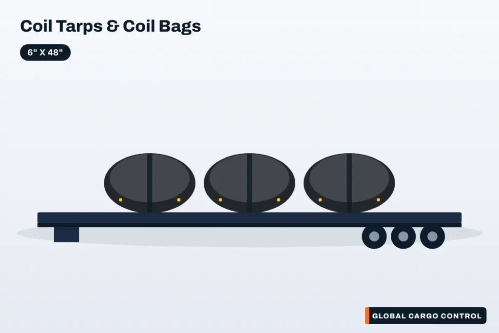 Heavy Duty Rubber Coil Pad 6″ x 48″